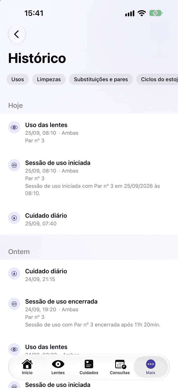 Histórico: usos, sessões e cuidados de hoje e de ontem